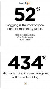 blogging and content marketing