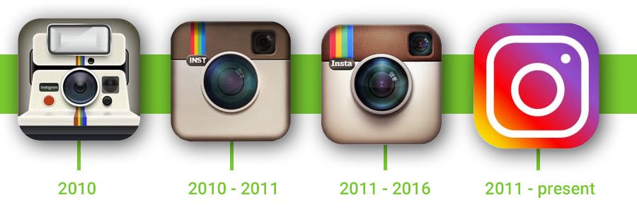 Instagram: 27 figures that explain why you should integrate it into ...